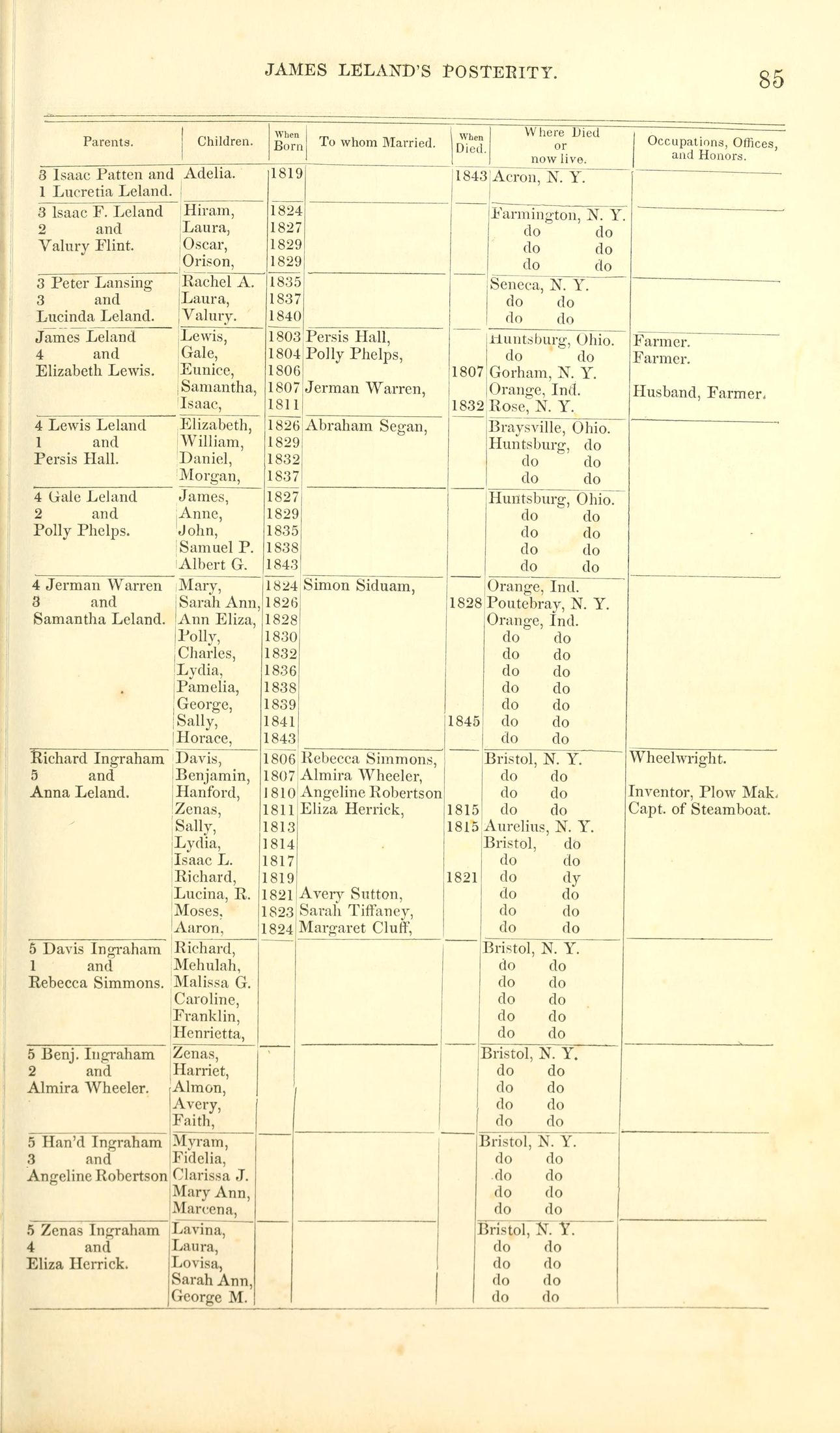 1850: a Leland family history lists Isaac F